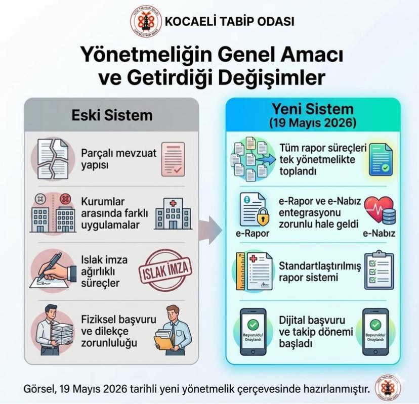 Yeni Yönetmelik İle İlgili Değerlendirme