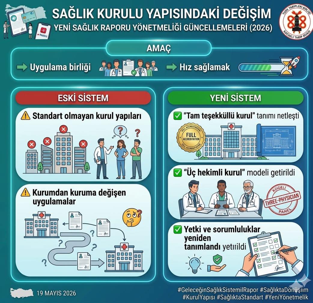 Yeni Yönetmelik İle İlgili Değerlendirme